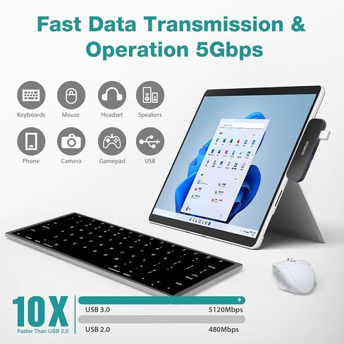 6 Ports iPad Pro Hub, USB C Adapter 2021 2020 12.9/11'', 4K HDMI, USB 3.0 Port, SD/TF Card Reader, 100W PD Fast Charging, Headphone Jack, iPad Air 5/4 Dongle in Saudi Arabia