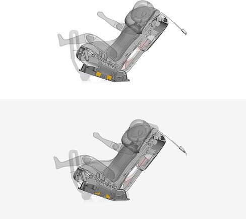 Clek Fllo Convertible Car Seat - Compact Design for 3-Across Seating, Extended Rear-Facing with Anti-Rebound Bar (Thunder) in Saudi Arabia