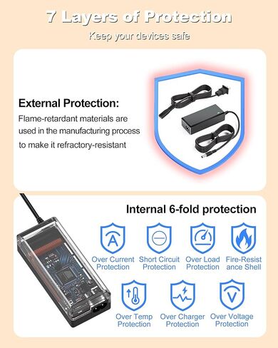 24V AC/DC Adapter Power Cord Compatible with Fujitsu Scanner fi-7160 fi-7180 fi-7260 fi-7280 S1500 S1500M AC Power Supply. in Kuwait
