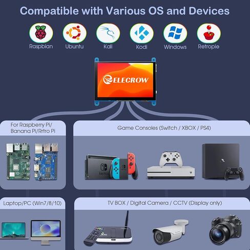 شاشة ELECROW مقاس 5 بوصات تعمل باللمس وشاشة QLED 800x480 لشاشة Raspberry Pi Jetson Nano Banana Pi الصغيرة لألعاب العمل والسفر in Kuwait