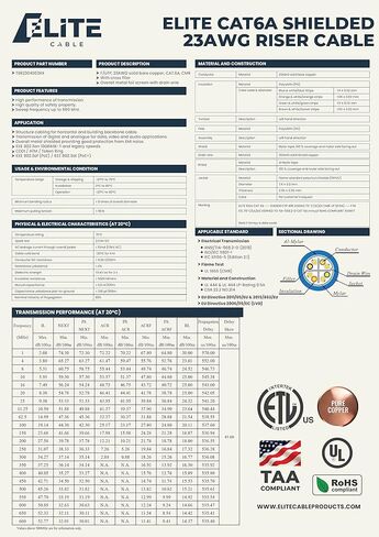 Elite Cat6A Shielded Riser (CMR)، 1000 قدم، FTP 23AWG، نحاس عاري صلب، 650 ميجاهرتز، سرعات 10 جيجابت، مدرج في قائمة UL، شهادة UL-LP، PoE عالي الأداء، بكرة كابل إيثرنت بالجملة، أبيض in Kuwait