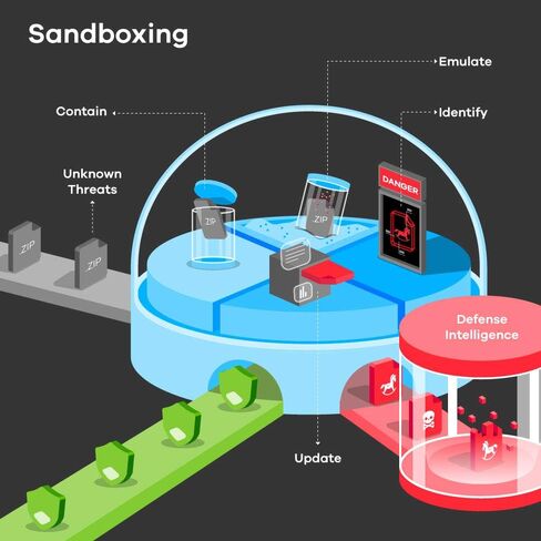 Zyxel ZyWALL 6 جيجابت في الثانية، جدار حماية متقدم للحماية من التهديدات، جدار حماية من الجيل التالي مزود بخدمات ترخيص أمان لمدة عام [ATP700] in Kuwait