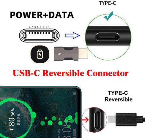 Cablecc 2pcs/Set 480Mbps USB-C Type C إلى 8P ذكر إلى أنثى محول بيانات الطاقة متوافق مع iPhone 15 وAndroid والكمبيوتر اللوحي in Kuwait