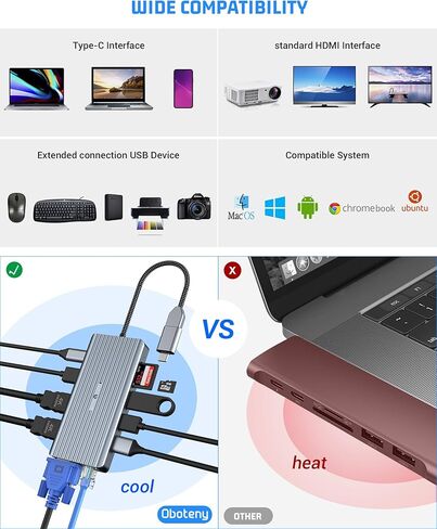 USB C Docking Station, 12 in 1 USB C Hub Adapter Triple Display via VGA/2*HDMI, Multiport Dock for Type C Device, Laptop, Tablet (USB A 3.0,RJ45 LAN Port,PD 100W,3.5mm mic,SD/TF Reader) Dongle in Saudi Arabia