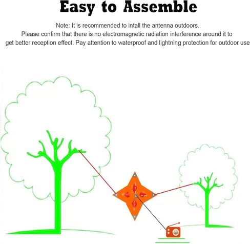 هوائي راديو صغير محمول على الموجات القصيرة LF-002 هوائي خارجي FM: 87.6-108 ميجا هرتز SW: 2.3-29.9 ميجا هرتز تحسين استقبال الإشارة وتجنب الضوضاء مناسب لأي راديو in Kuwait