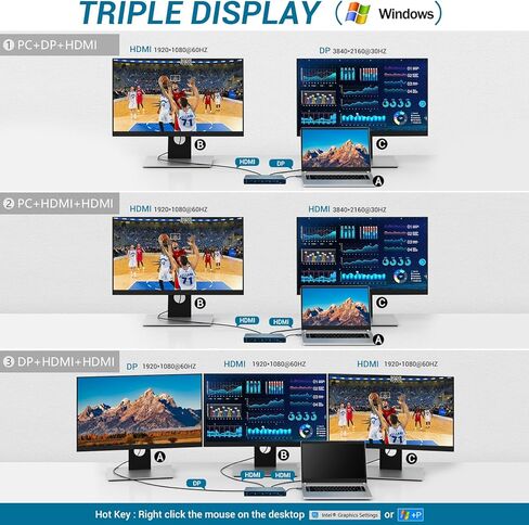 محطة إرساء USB C، شاشة ثلاثية 12 في 1 USB C Hub مع HDMI مزدوج 4K، DP، 5 USB، PD، Ethernet، SD/TF، ​​صوت 3.5 مم، محطة إرساء كمبيوتر محمول لأجهزة Mac/Dell/Surface/HP in Kuwait