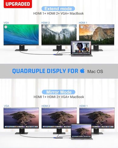 12 Ports USB C Hub Adapter, USB C Docking Station Quadruple Display Thunderbolt 3 Dock with 4K Dual HDMI,VGA,Ethernet,USB 3.0,100W PD Laptop Docking Station for USB C Device in Saudi Arabia