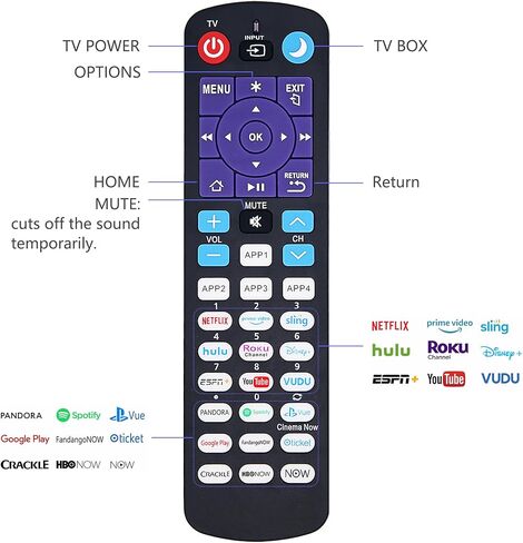 جهاز تحكم عن بعد عالمي بديل جديد لجميع أجهزة تلفزيون Roku ومشغلات Roku، متوافق مع أجهزة تلفزيون TCL/Hisense/Hitachi/Haier/RCA/Philips/LG/Element/Sanyo ROKU in Kuwait