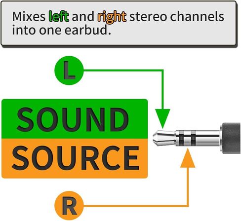 WEUTOP Single Earbud Stereo Headphone [ 3.3ft ] (Black) in Kuwait