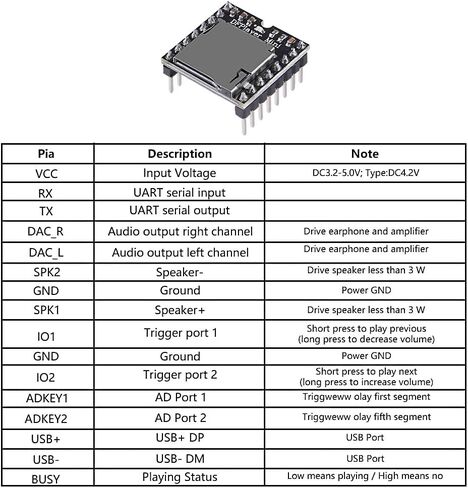 5 قطعة YX5200 DFPlayer مشغل MP3 صغير وحدة صوت MP3 لوحة فك التشفير الصوتي تدعم بطاقة TF U-Disk IO/المنفذ التسلسلي/AD لاردوينو in Saudi Arabia