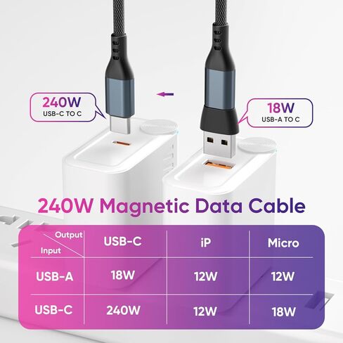 كابل شحن مغناطيسي Bojianxin 240 واط، كابل بيانات مغناطيسي USBC يدور 180 درجة إلى USB C، كابل شحن سريع للهاتف المغناطيسي Micro USB لنقل البيانات لأجهزة الكمبيوتر المحمول/الكمبيوتر اللوحي/الهاتف الذكي (6 أقدام) in Kuwait