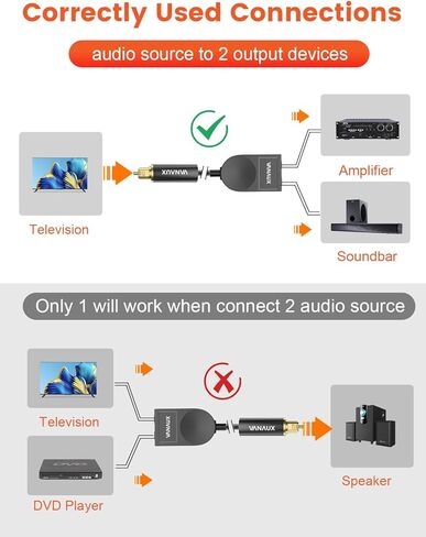 مقسم بصري 1 × 2 1 في 2 مقسم صوت بصري رقمي [يدعم LPCM2.0، دولبي ديجيتال، DTS 5.1] مقسم Toslink متوافق مع المسرح المنزلي، شريط الصوت، التلفزيون، مشغلات بلو راي، أسود in Kuwait