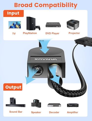مقسم بصري 1 × 2 1 في 2 مقسم صوت بصري رقمي [يدعم LPCM2.0، دولبي ديجيتال، DTS 5.1] مقسم Toslink متوافق مع المسرح المنزلي، شريط الصوت، التلفزيون، مشغلات بلو راي، أسود in Kuwait