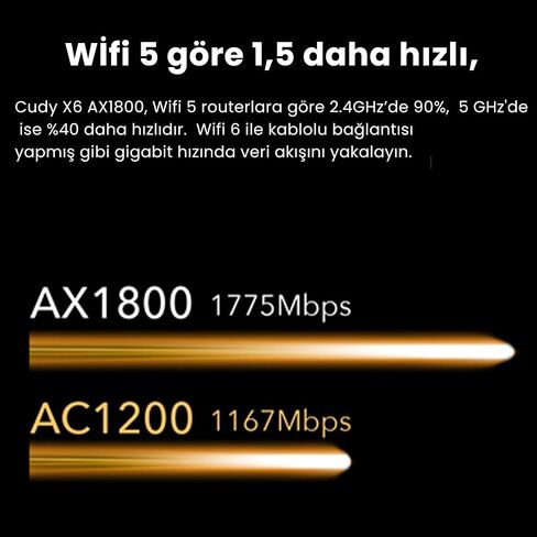 Cudy New AX 1800Mbps WiFi 6 Mesh Router، AX1800 2.4G 5G Gigabit موجه الإنترنت اللاسلكي للمنزل والمكتب، الألعاب، موجه VPN، OpenWRT، OpenVPN، طويل المدى، X6 in Kuwait