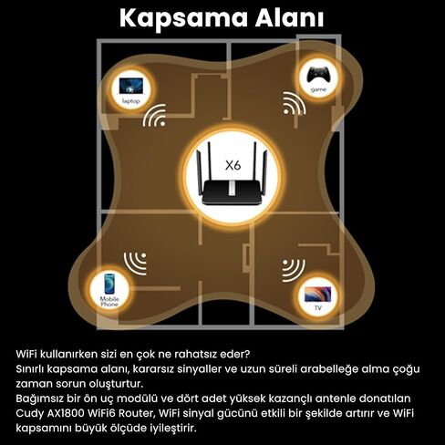 Cudy New AX 1800Mbps WiFi 6 Mesh Router، AX1800 2.4G 5G Gigabit موجه الإنترنت اللاسلكي للمنزل والمكتب، الألعاب، موجه VPN، OpenWRT، OpenVPN، طويل المدى، X6 in Kuwait