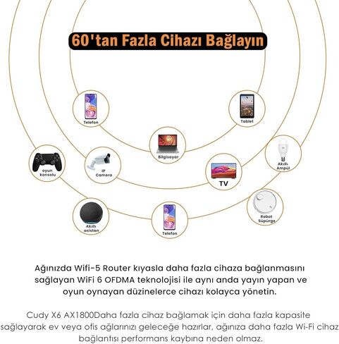 Cudy New AX 1800Mbps WiFi 6 Mesh Router، AX1800 2.4G 5G Gigabit موجه الإنترنت اللاسلكي للمنزل والمكتب، الألعاب، موجه VPN، OpenWRT، OpenVPN، طويل المدى، X6 in Kuwait