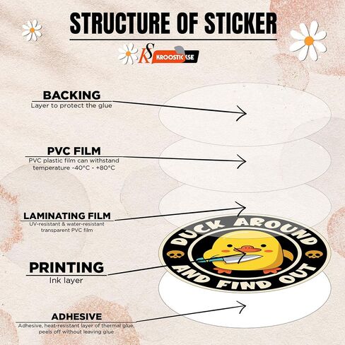 Set 3PCS 3" - Duck Around and Find Out Sticker Funny, Meme Duck Sarcastic Quote Vinyl Waterproof Stickers for Water Bottles, Phones, Cars, Laptops, Notebook, Helmet for Kid Girl Women Boy in Saudi Arabia