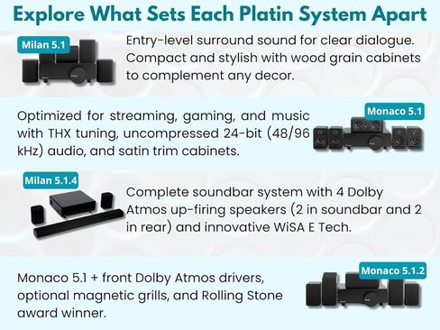 مضخم صوت بلاتين - مسرح منزلي لاسلكي مضخم صوت WiSA أنظمة الصوت المحيطي ميلان وموناكو - إعداد بسيط - يعزز صوت المسرح المنزلي in Kuwait