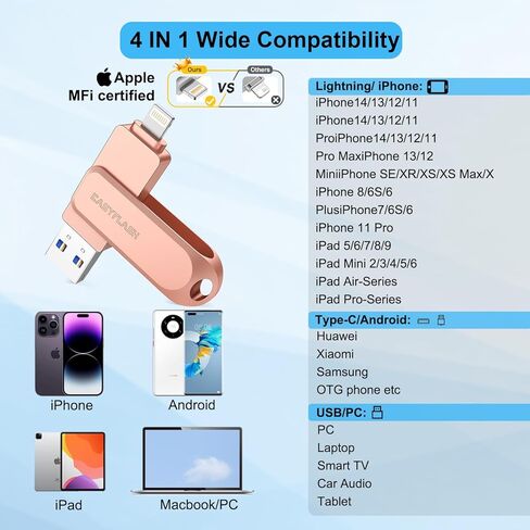 محرك أقراص فلاش Photo Stick سعة 512 جيجابايت معتمد من MFi لأجهزة iPhone Thumb Drives Memory Stick، وحدة تخزين خارجية عالية السرعة لأجهزة iPhone/Android/iPad/IOS/PC/الكمبيوتر والمزيد من الأجهزة الذكية (وردي) in Saudi Arabia