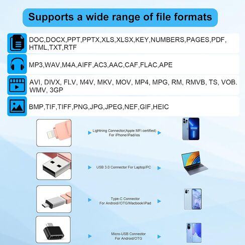 محرك أقراص فلاش Photo Stick سعة 512 جيجابايت معتمد من MFi لأجهزة iPhone Thumb Drives Memory Stick، وحدة تخزين خارجية عالية السرعة لأجهزة iPhone/Android/iPad/IOS/PC/الكمبيوتر والمزيد من الأجهزة الذكية (وردي) in Saudi Arabia