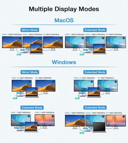محطة إرساء كمبيوتر محمول 12 في 1، محور USB C ثلاثي العرض، محول HDMI متعدد المنافذ مزدوج مع DP، إيثرنت، 100 واط PD، 4XUSB 3.0، صوت، SD/TF لجهاز Mac Air/Pro، Surface Pro7/8 والمزيد من الأجهزة in Kuwait