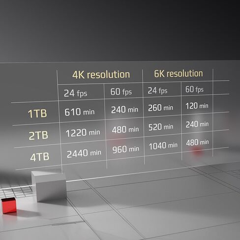 TEAMGROUP T-Create P31 1 تيرابايت SSD خارجي 1/4 بوصة تصميم فتحات لولبية لصانع الأفلام - TPSEFY001T0C302 in Kuwait