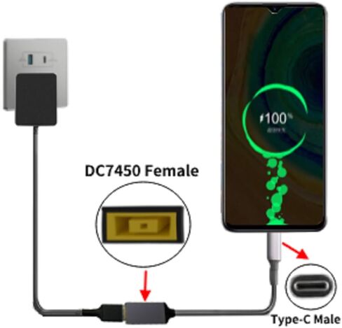 مدخل أنثى بطرف نحيف DC إلى كابل شحن طاقة ذكر USB C PD، لمحول طاقة الفم المستطيل Lenovo Thinkpad إلى USB type-C PD 5V/9V/20V. يستخدم لشحن الهواتف والأجهزة اللوحية وأجهزة الكمبيوتر المحمولة. in Saudi Arabia