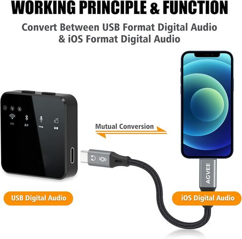 AGVEE 1.5ft USB-C to Lightning OTG DAC Adapter Cable Converter Cord for iPhone iOS Device, Wireless Lavalier Digital Microphone, Type-C Headphone Amps Amplifier, Dark Gray in Saudi Arabia