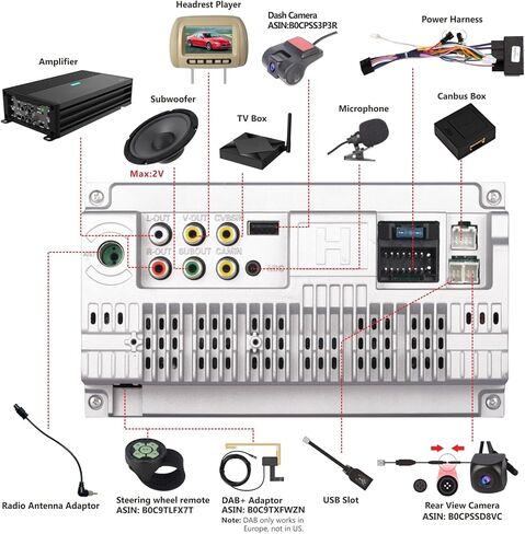 ستيريو سيارة LXKLSZ متوافق مع Carplay اللاسلكي/Android Auto لسيارة جيب رانجلر كوماندر دودج كرايسلر مع شاشة لمس IPS/بلوتوث/وصلة مرآة/FM/AM/USB in Kuwait