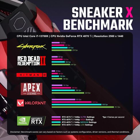 كمبيوتر مكتبي للألعاب Cooler Master Sneaker X - Intel i5 14600K - NVIDIA GeForce RTX 4060 TI - 32 جيجابايت DDR5 - 2 تيرابايت M.2 NVMe SSD - WiFi - Windows 11 in Saudi Arabia