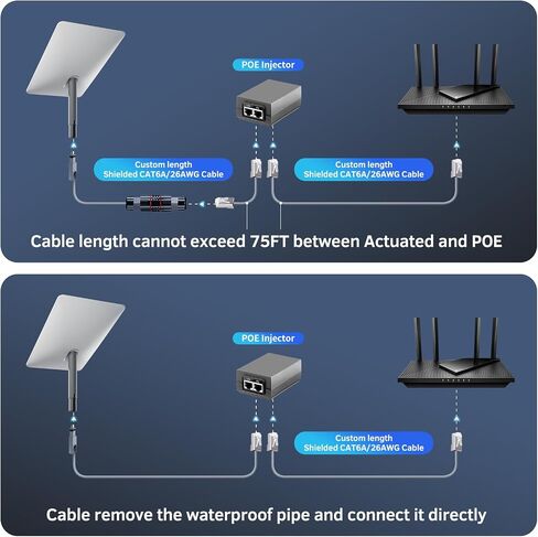 كابل محول Starlink للطبق أو جهاز التوجيه من الجيل الثاني (RJ45 CAT6، 1200 ميجا بت في الثانية، موصل مقاوم للماء)، طقم إصلاح طول مخصص لسلك Starlink V2 in Kuwait