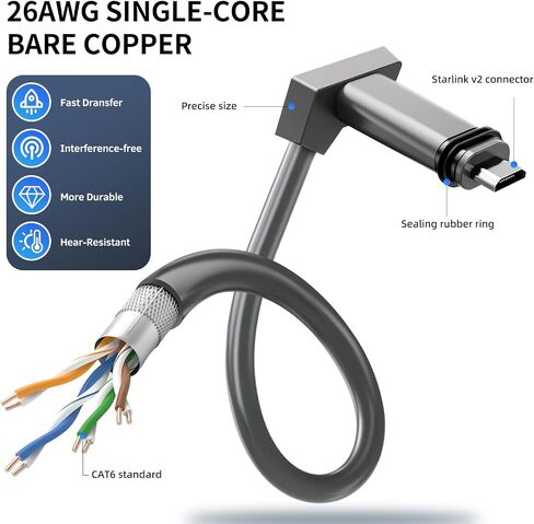 كابل محول Starlink للطبق أو جهاز التوجيه من الجيل الثاني (RJ45 CAT6، 1200 ميجا بت في الثانية، موصل مقاوم للماء)، طقم إصلاح طول مخصص لسلك Starlink V2 in Kuwait