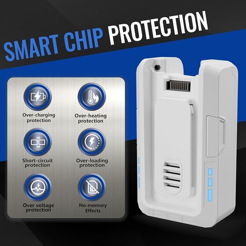 بطارية بديلة 3.5 أمبير في الساعة لجهاز Tineco A11 Hero وA11 Pet EX وA11 Tango، بطارية بديلة للمكنسة الكهربائية اللاسلكية (21.6 فولت) in Kuwait