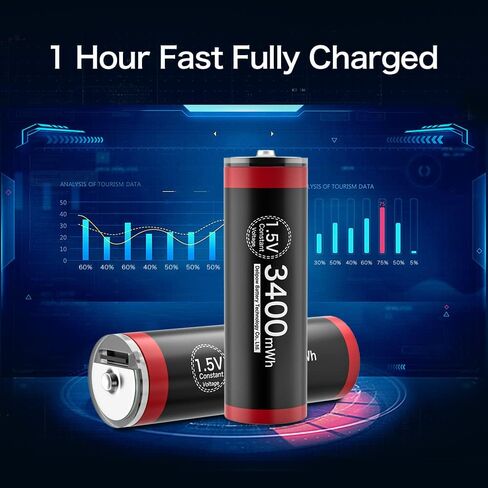بطاريات Deleepow USB قابلة لإعادة الشحن AA 4 عبوات، بطاريات ليثيوم مزدوجة قابلة لإعادة الشحن USB C، 3400 مللي واط في الساعة 1.5 فولت مع كابل شحن 2 في 1، شحن سريع لمدة ساعة بطارية AA قابلة للشحن in Kuwait