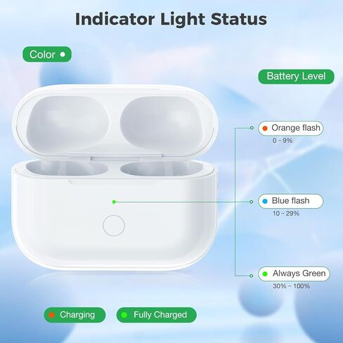 Compatible with Wireless AirPods Pro Charging Case, Charger Case Replacement with Sync Button, White in Saudi Arabia