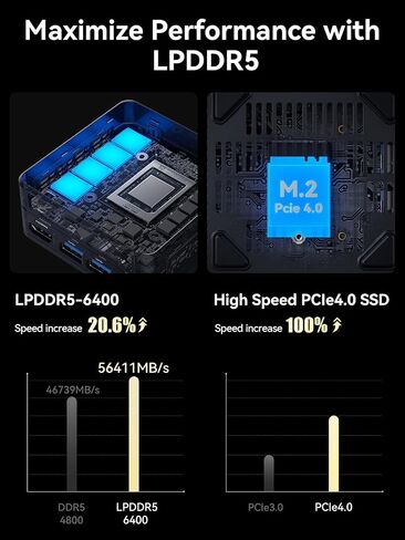 MINISFORUM EM680 AMD Ryzen 7 6800U كمبيوتر صغير، ذاكرة وصول عشوائي 32 جيجابايت، 512 جيجابايت SSD، فتحة بطاقة TF، 1xHDMI(4K)|2xUSB4(8K) مخرجات ثلاثية، Radeon 680M Graphics Tiny PC، BT5.2، WiFi 6E، 3xUSB3.2r (متجدد) in Kuwait