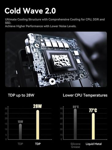 MINISFORUM EM680 AMD Ryzen 7 6800U كمبيوتر صغير، ذاكرة وصول عشوائي 32 جيجابايت، 512 جيجابايت SSD، فتحة بطاقة TF، 1xHDMI(4K)|2xUSB4(8K) مخرجات ثلاثية، Radeon 680M Graphics Tiny PC، BT5.2، WiFi 6E، 3xUSB3.2r (متجدد) in Kuwait