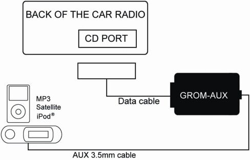 طقم سيارة محول واجهة مساعد GROM TOYFA1 AUX مع مقبس هاتف 3.5 مم، متوافق مع Lexus ES 300/330/350 1999-2001 وLexus RX 300 1999-2003 (ستيريو غير Nakamichi فقط) in Kuwait