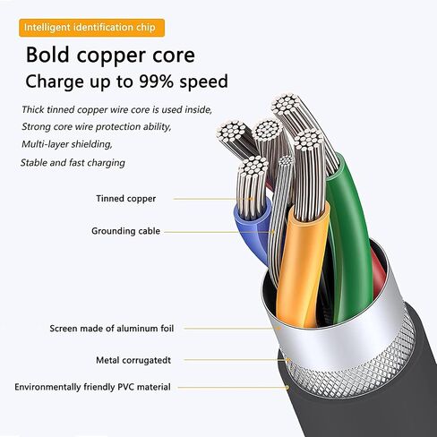 Adhiper USB C to USB C PVC 3A Profession Computer Charging Cable and Data Synchronization Cable for Thinkpad/Thinkbook/Ideapad/Yoga/Series for Lenovo Series,for iPad Pro/Air/Galaxy S23/Pixel(1m) in Saudi Arabia