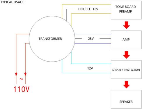 Transformer AC 110V to Dual AC 12V Pure Copper Coil Step Down Transformer for PreamplifierBoard (76) in Saudi Arabia