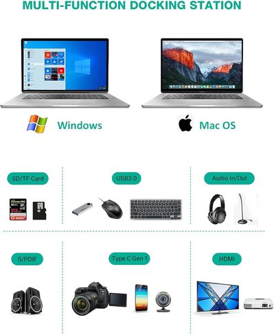 USB C Docking Station, Triple Display 17-in-1 Dock with DisplayPort, 2 HDMI, 6 USB, LAN, SD/TF Card Readers, 60W Charging, Audio in and Out, DC Input for Windows/MacOS Laptops in Saudi Arabia