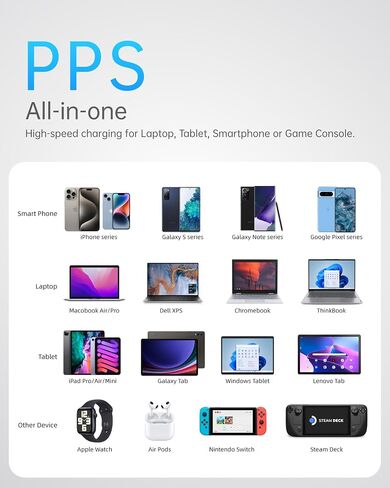 Volcan USB C Charger Block, iPhone Charger PPS GaN Charger 45W 2-Port Portable Charger Foldable PD Adapter for Samsung, Note 20, MacBook, iPad, iPhone 15/14/13/12, Pixel, Wireless Earbuds, Steam Deck in Saudi Arabia