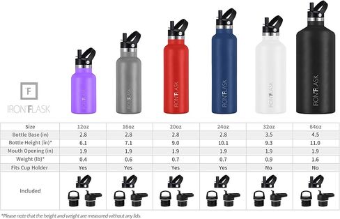 IRON °FLASK Camping & Hiking Hydration Canteens - 3 Lids (Narrow Straw Lid) Leak Proof Vacuum Insulated Stainless Steel - Hot & Cold Double Walled Sports Water Bottle - Aurora, 24 Oz in Saudi Arabia