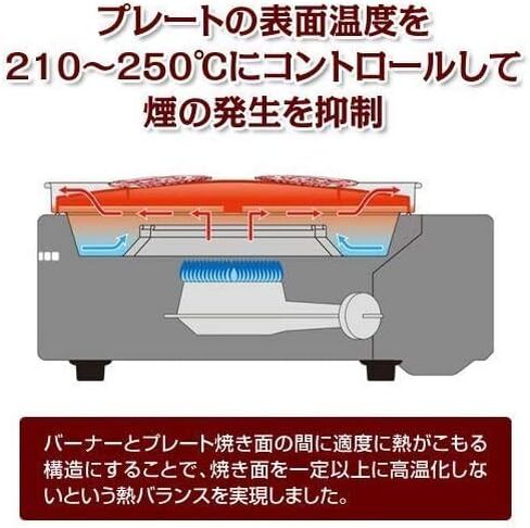 إيواتاني YAKINUKU بدون دخان، شواية شواء كورية YAKIMARU CB-SLG-1 مع لوحة شواء احتياطية in Kuwait
