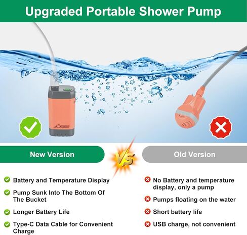 WADEO Portable Shower for Camping, Outdoor Electric Shower Rechargeable Pump with Intelligent Digital Display, Camping Shower Head Nozzle for Camping, Hiking, Traveling, Washing in Saudi Arabia