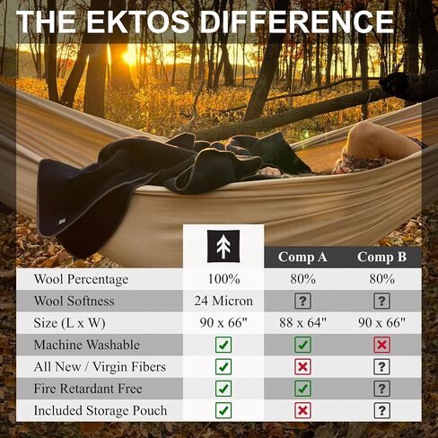 EKTOS 100% Virgin Wool Blanket, 50" x 60", Small, Ideal for Fire Pit or Campfire (Charcoal, Throw Size) in Saudi Arabia