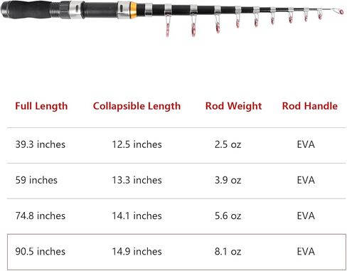 صنارة صيد تلسكوبية صغيرة، قصبة صيد صغيرة قابلة للطي للمياه المالحة والمياه العذبة، تصميم خفيف الوزن وصغير الحجم in Kuwait