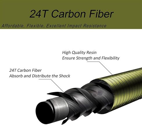 Aventik FreshStart Tenkara Rod in 7ft/8ft Action 7:3 Complete Beginner Kit in Kuwait