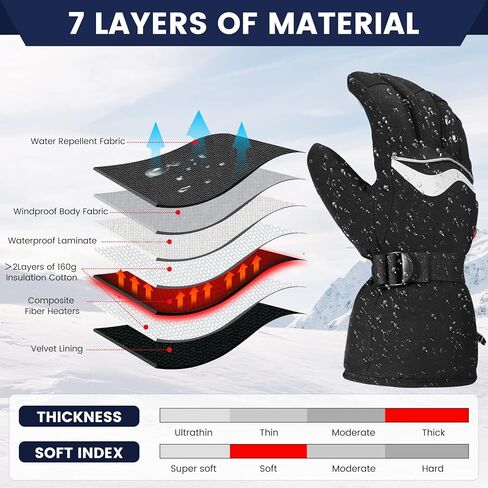 قفازات HCALORY ساخنة للرجال والنساء، قفازات كهربائية قابلة لإعادة الشحن مقاومة للماء للتزلج على الجليد والدراجات النارية وصيد الأسماك وركوب الدراجات والتسلق والمشي لمسافات طويلة والدراجات النارية والعاملين في الهواء الطلق، مقاس M in Kuwait