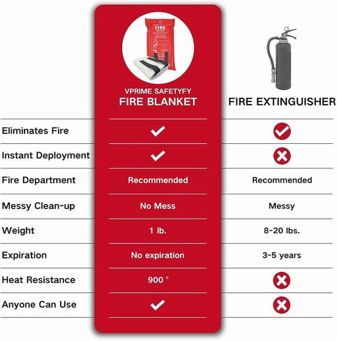 VPRIME SAFETY Emergency Fire Blanket - Fire Blankets Emergency for Home, Emergency Fire Retardant Blankets for House(40" x 40") (4-Pack) in Saudi Arabia